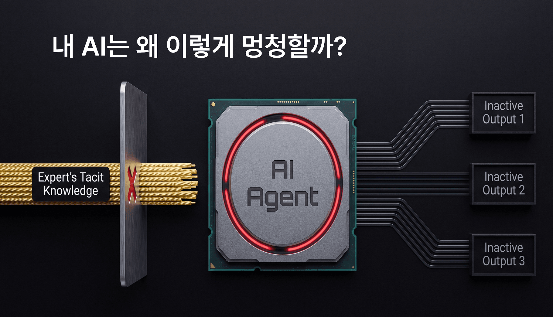 암묵지 유실 및 ROI