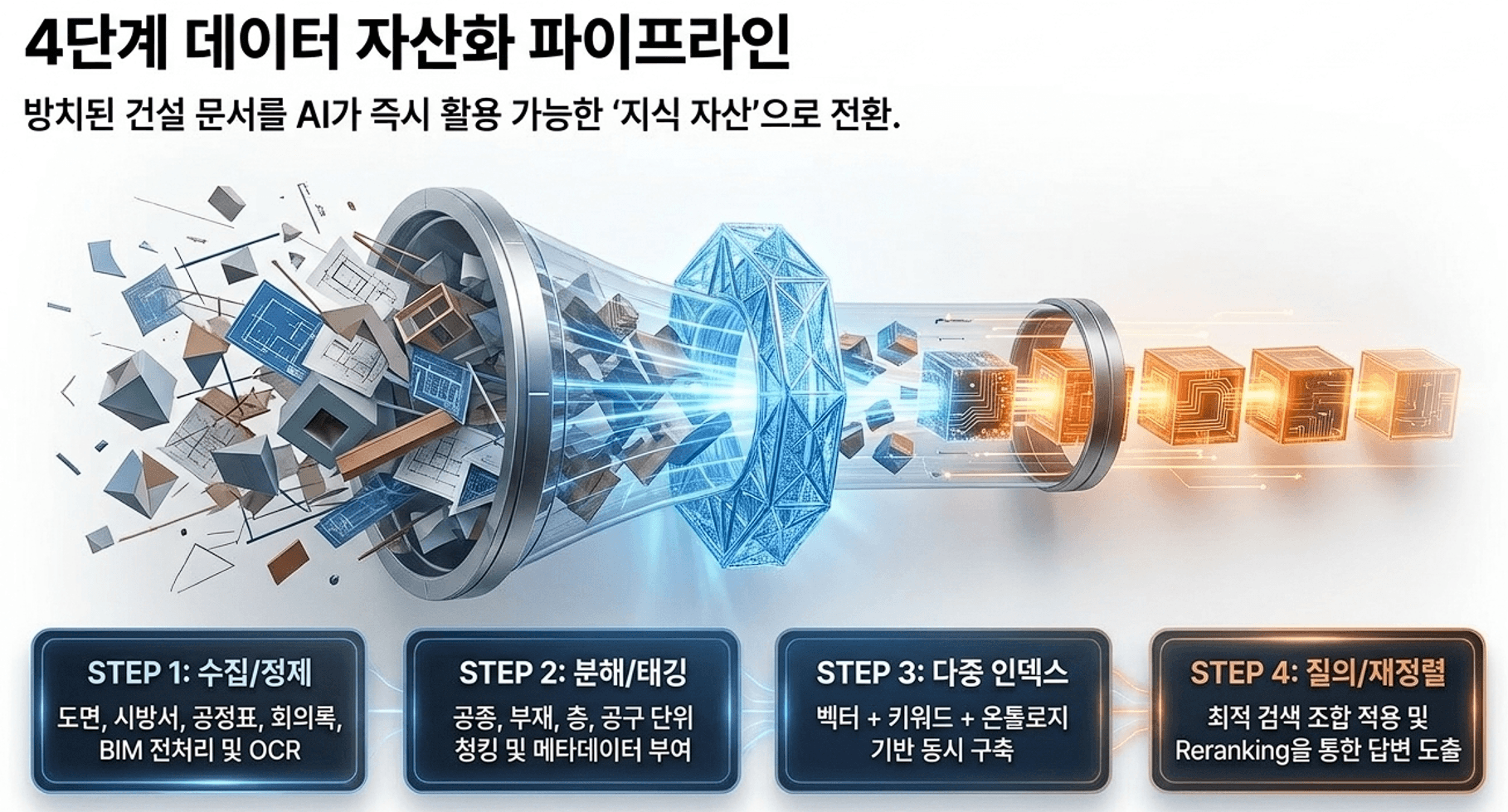 도메인 특화 하이브리드 RAG