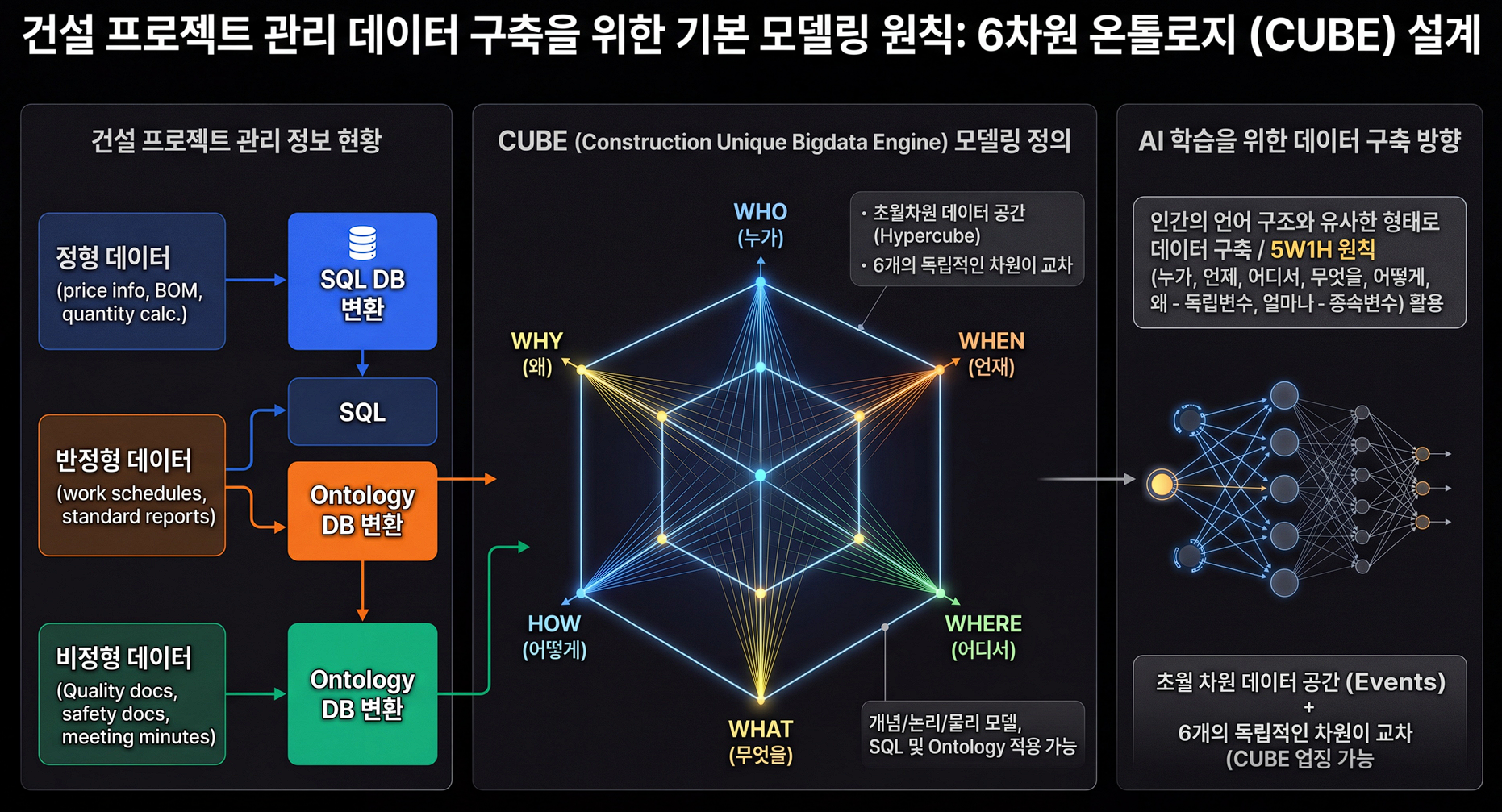 5W1H Data CUBE Data Normalization
