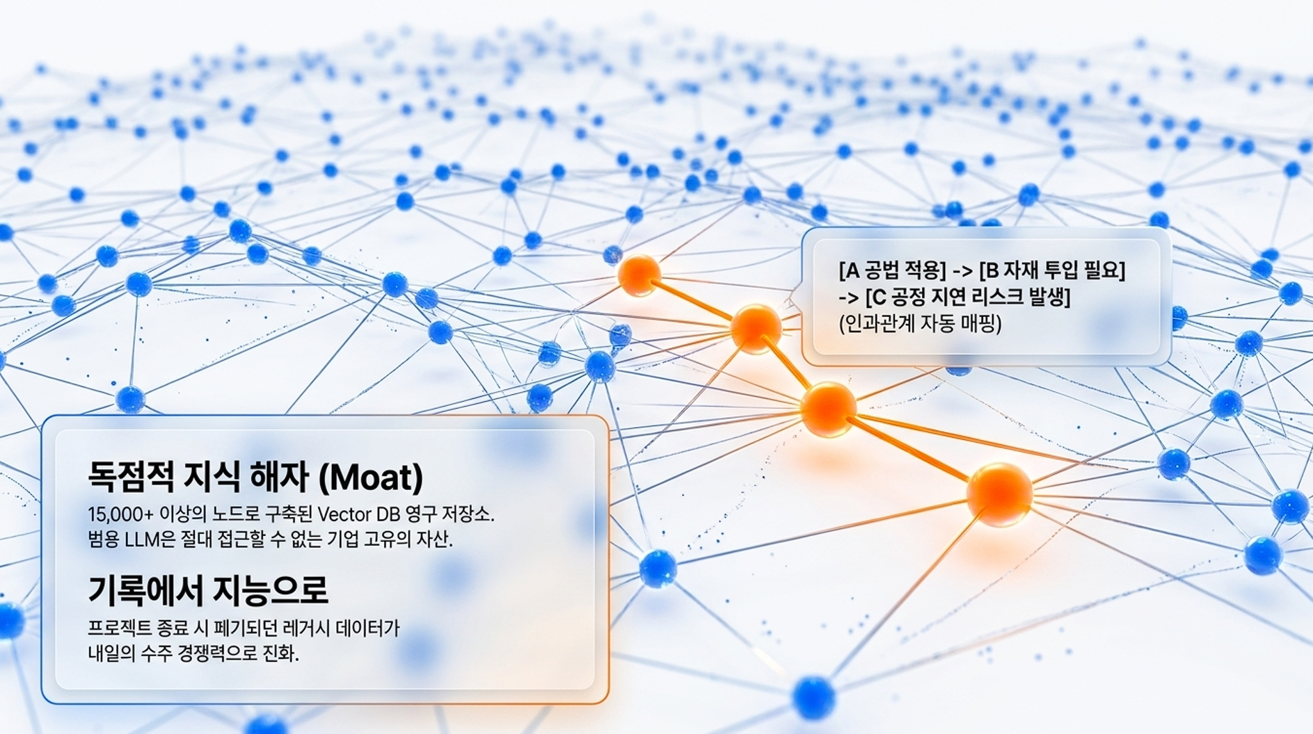 Knowledge Graph Relational Network