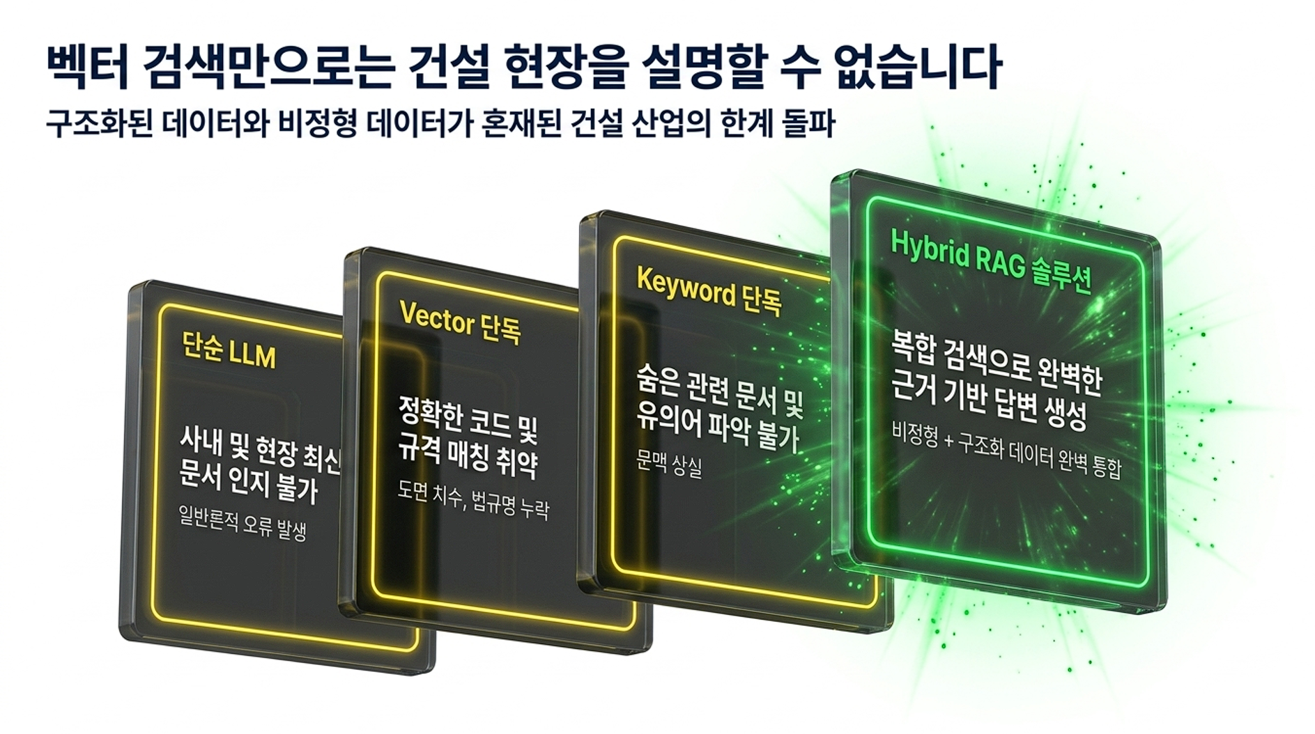 Hybrid RAG Search Precision