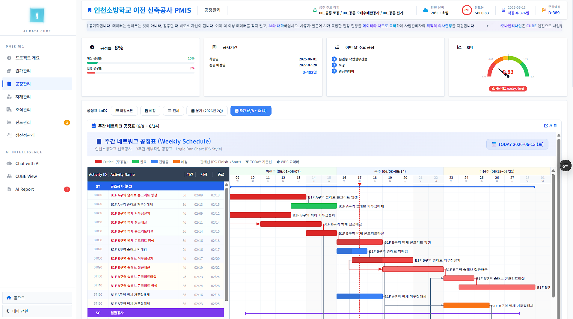 Solution 01 AI-PMIS 이미지 2