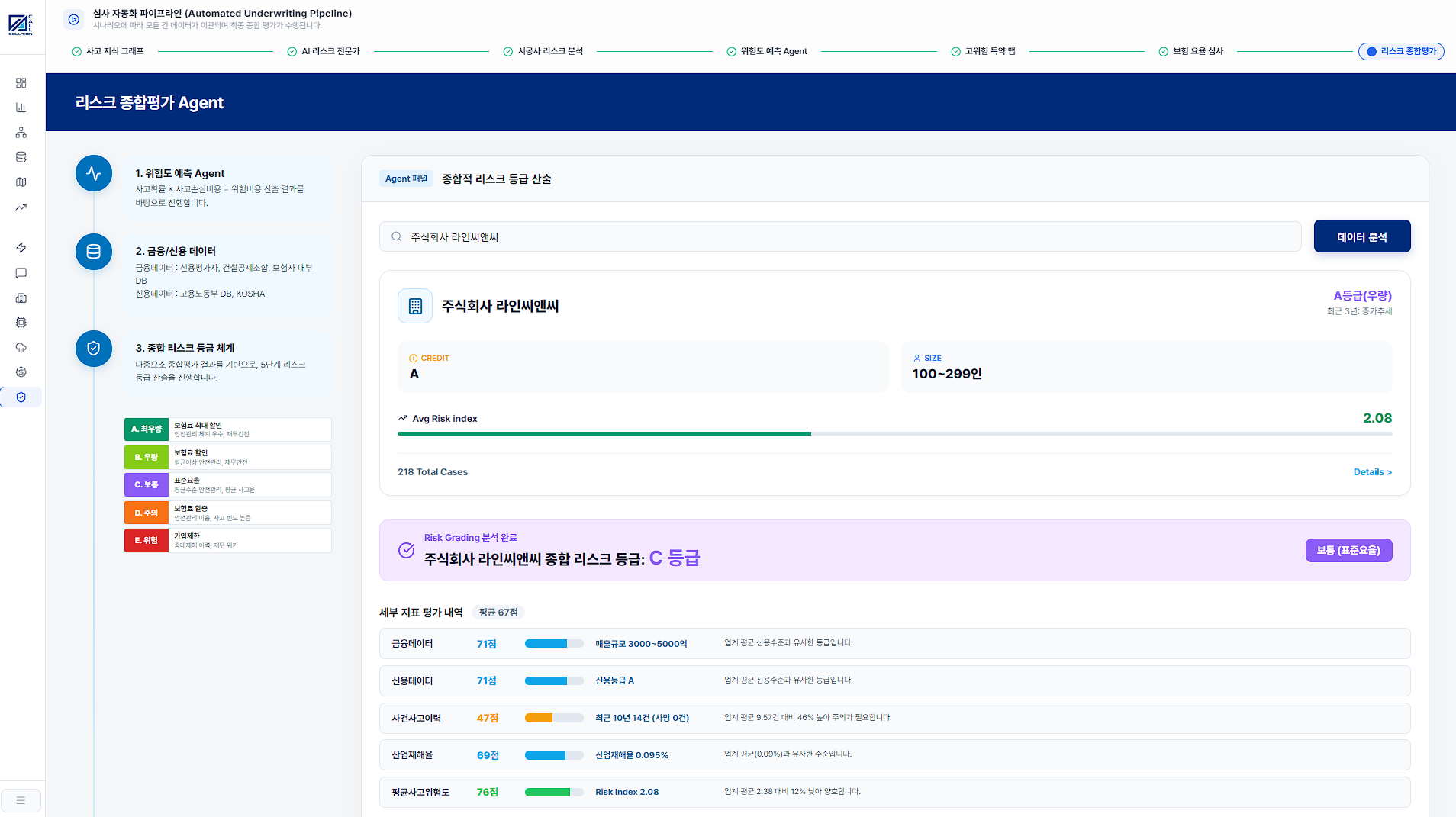 Solution 05 Safetron AI 이미지 2